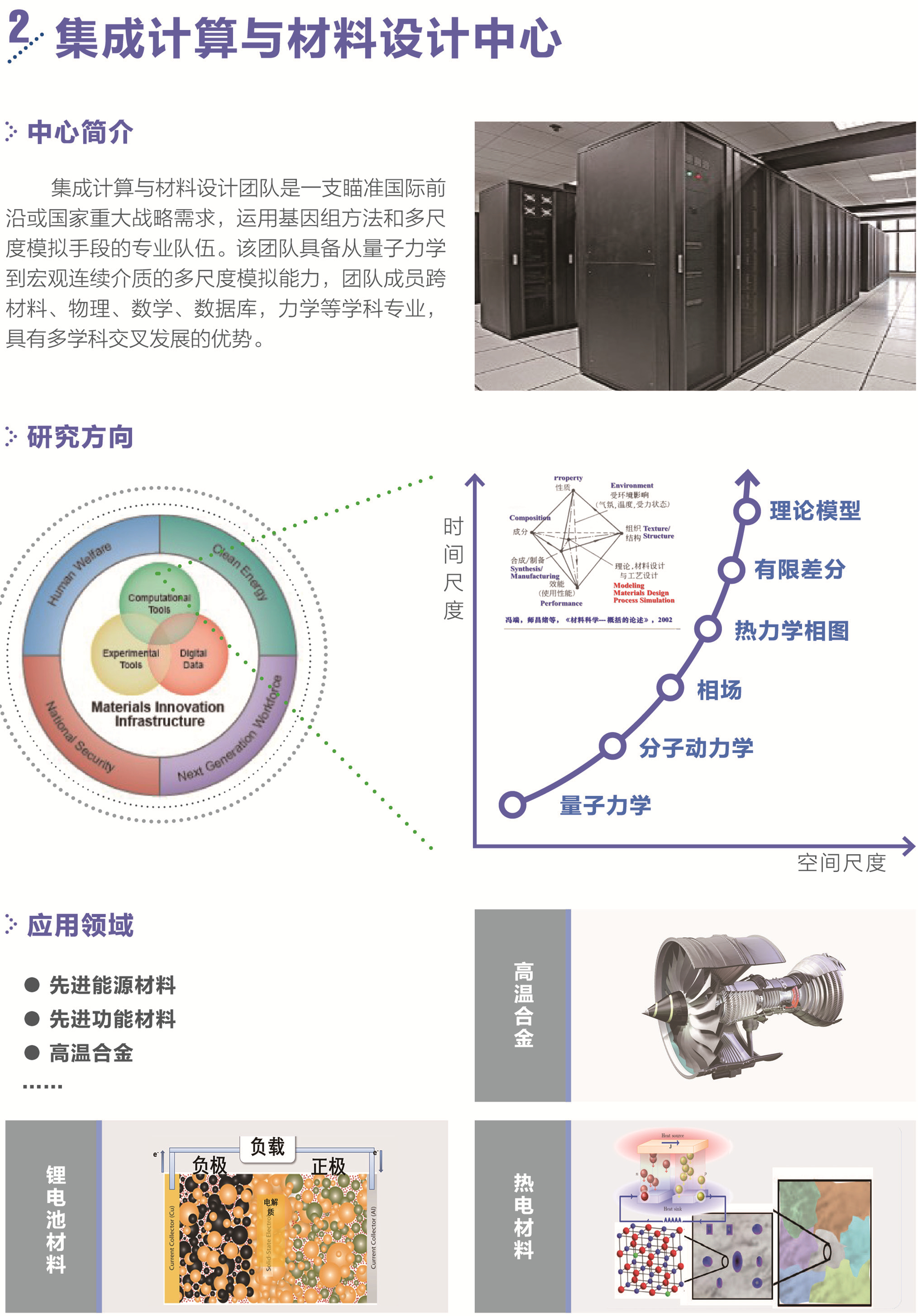 集成计算与材料设计中心-上海大学材料基因组工程研究院