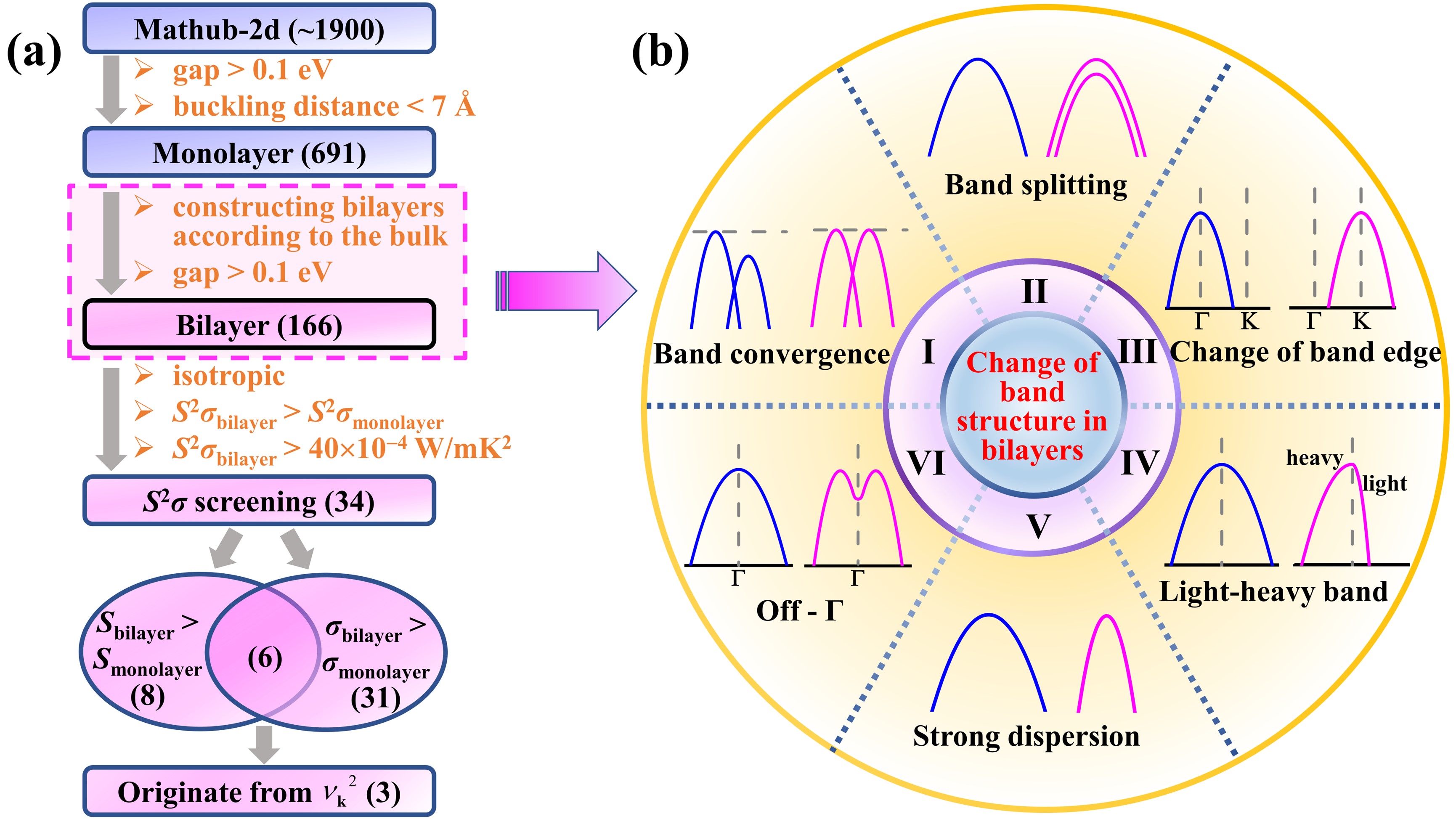 我院杨炯教授团队与武汉大学合作的研究成果在《Energy & Environmental Science》上发表-上海大学材料基因组工程研究院
